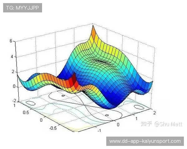 中国篮球运动在科技驱动背景下的训练算法优化研究，篮球技术知乎