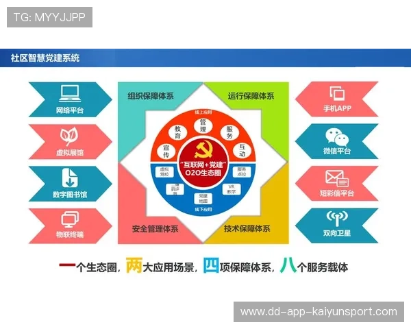 打造智慧体育社区信息服务内容发布平台，智慧体育建设内容